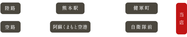 交通機関でのアクセス